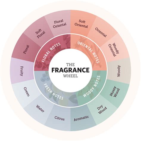 what color is a perfume